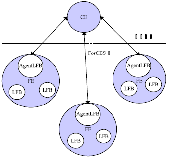 Image for - Research on Resource Scheduling Algorithm Based on ForCES Network