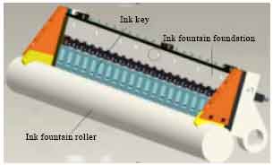 Image for - Numerical Simulation of Ink Flow Field on Ink Fountain Roller of Offset Printing Machine