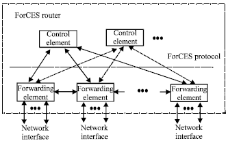 Image for - Study of OSPF Routing Optimization among Forwarding Elements in the ForCES Router