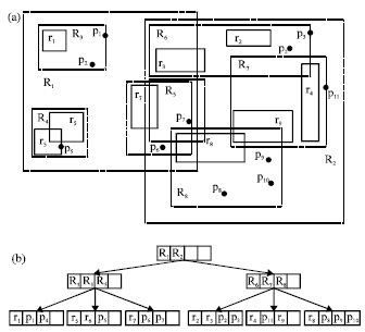 Image for - A Spatial Database Index Method Based on Doubletree Structure