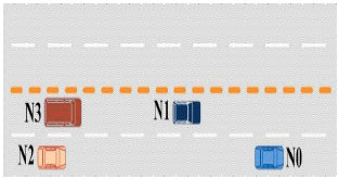 Image for - A Priority-queuing Model for Heterogeneous Traffic Scheduling in Inter-vehicular  Communication