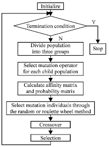 Image for - An Efficient Differential Evolution Algorithm For Function Optimization