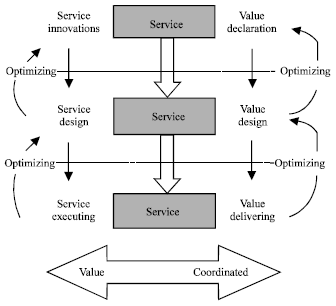 Image for - Service Oriented Enterprise Based on Value-aware Service Engineering