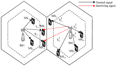 Image for - A New Interference Alignment Algorithm in the MIMO-OFDM System