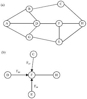 Image for - Distributed Network Lifetime Maximization with Newton Method in Static Wireless Sensor Networks
