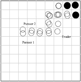 Image for - A Novel Multi Pursuers-one Evader Game based on Quantum Game Theory