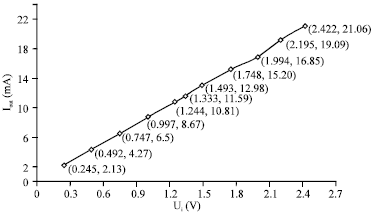 Image for - A Novel HGB Concentration Measurement Method Based on Single-wavelength Spectrophotometry