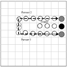 Image for - A Novel Multi Pursuers-one Evader Game based on Quantum Game Theory