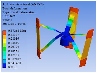 Image for - The Design of Vertical Axis Wind Turbine Rotor for Antarctic