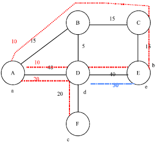 Image for - Resource Mapping Algorithm Between the Layers Based on Reconfigurable Network
