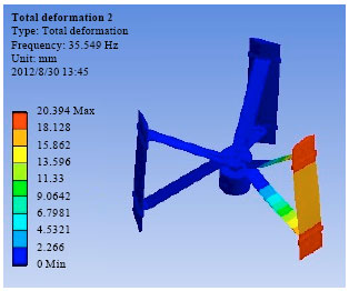 Image for - The Design of Vertical Axis Wind Turbine Rotor for Antarctic