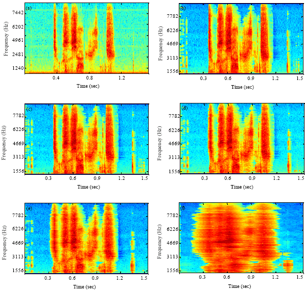 Image for - Improving Whisper Intelligibility in Noise Environment Based on Joint Time Frequency Analysis