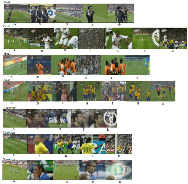 Image for - Semantic Event Mining Based on Hierarchical Structure for Soccer Video