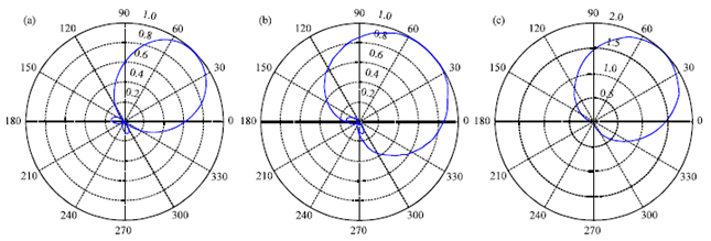 Image for - Study of Pattern Time Delay Coding Underwater Acoustic Communication Technique  Based on a Single Vector Hydrophone