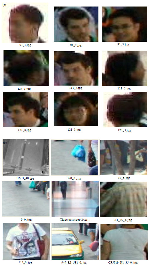 Image for - Multi-human Tracking in Crowds Based on Head Detection and Energy Optimization