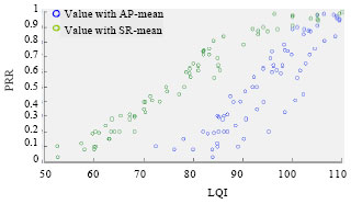 Image for - A New Link Quality Estimation Mechanism Based on LQI in WSN