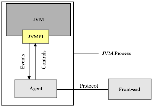 Image for - Detection and Analysis of Software Aging in a Service-Oriented J2EE Application Server