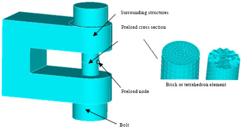 Image for - Study on Computing Method in a Joint Fastener with Bolts