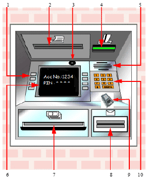 Image for - Privacy-protected Multimodal Biometric-based Group Authentication Scheme for ATM