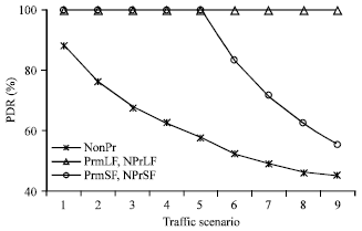 Image for - A Priority-queuing Model for Heterogeneous Traffic Scheduling in Inter-vehicular  Communication