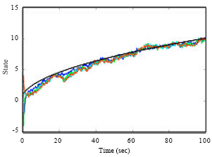Image for - Consensus Tracking of Stochastic Multi-agent Systems Based on Sampled-data