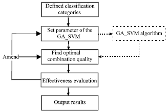 Image for - Key Training Items Search of Manufacturing Assessment Based on TTQS and GA-SVM