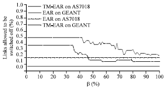 Image for - TM-EAR: An Energy-aware Routing Algorithm Based on Traffic Matrix