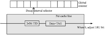 Image for - Critical Thread Guided Fine-grained Adaptive Capacity Management for Shared CMP Caches
