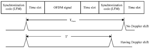 Image for - Large Doppler Compensation for Mobile OFDM Based Underwater Acoustic Communication