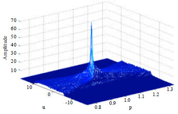 Image for - Blind Source Separation of the Fractional Fourier Domain in Reverberation Background