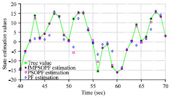 Image for - Research of Particle Filter Based on Immune Particle Swarm Optimization