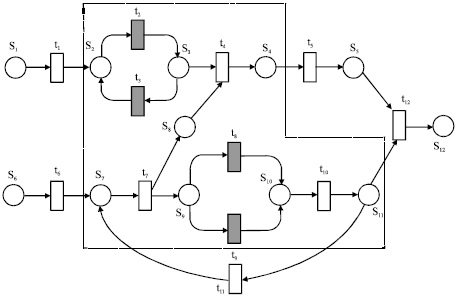 Image for - Analyzing Method of Change Region in BPM Based on Module of Petri Net