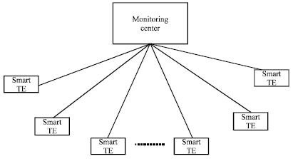 Image for - A Smart Cyber-physical Alarm System and its Application for Assisted Living