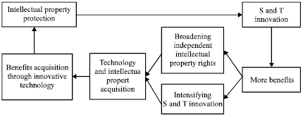 Image for - Study on Shanghai’s Policy Implementation of Science and Technology Based on Content Analysis and Grounded Theory