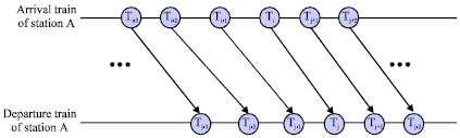 Image for - A Two-stage Heuristic Algorithm for Locomotive Scheduling