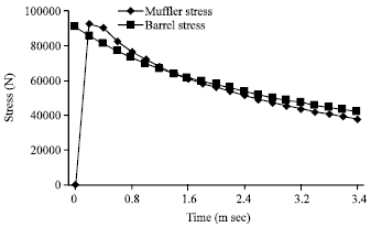 Image for - Pressure Loss Computation on Inner-flow Field of a Muffler