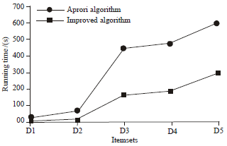 Image for - Improved Mining Frequent Itemsets Algorithm Based on Sim