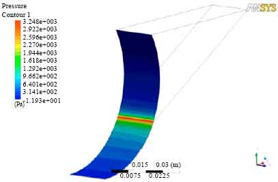 Image for - Numerical Simulation of Ink Flow Field on Ink Fountain Roller of Offset Printing Machine
