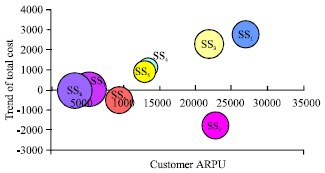 Image for - Customer Segmentation for Telecom with the k-means Clustering Method