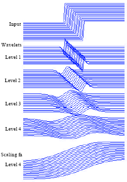Image for - Three-channel Symmetric Tight Frame Wavelet Design Method