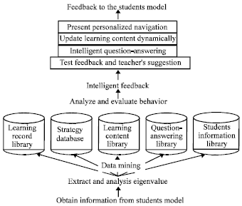 Image for - Study on Agent-based Intelligent Feedback System in Online Teaching and Interactive Learning