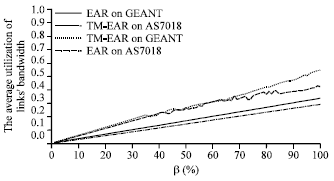 Image for - TM-EAR: An Energy-aware Routing Algorithm Based on Traffic Matrix