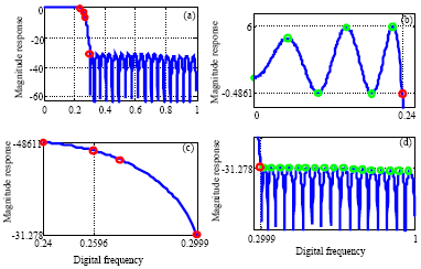 Image for - Comparative Study of Non-uniform Frequency Sampling Method in Equiripple Digital Filter Design