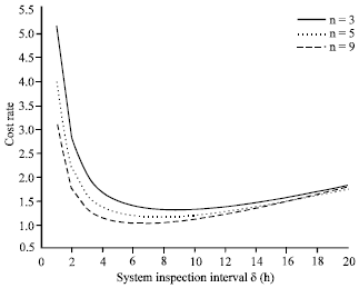Image for - Analytical Modeling of Periodically Inspected Software Rejuvenation Policy