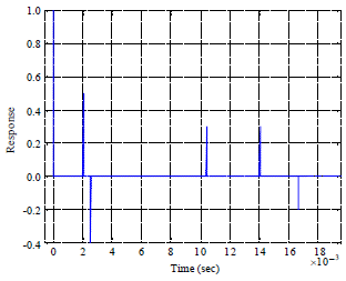 Image for - Study of Pattern Time Delay Coding Underwater Acoustic Communication Technique  Based on a Single Vector Hydrophone