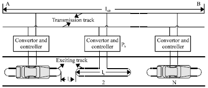 Image for - Segmented Tracks Planning of Roadway-Powered System for Electric Vehicles using Improved Particle Swarm Optimization