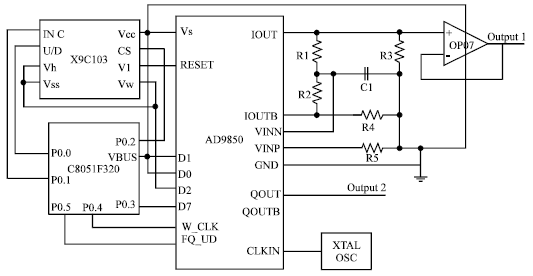 Image for - Design of Virtual Integrated Test System Based on USB