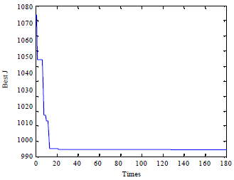 Image for - Singular Value Detection of Genetic Algorithm Optimizing RBF Neural Network
