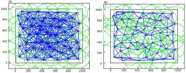 Image for - Topology Control Research of Monitor Network Based on PID of Self-adaptive Hierarchical Genetic Algorithm