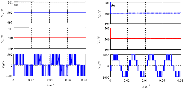 Image for - General Optimization Algorithm for Capacitor Voltage Balance of Multilevel Inverters